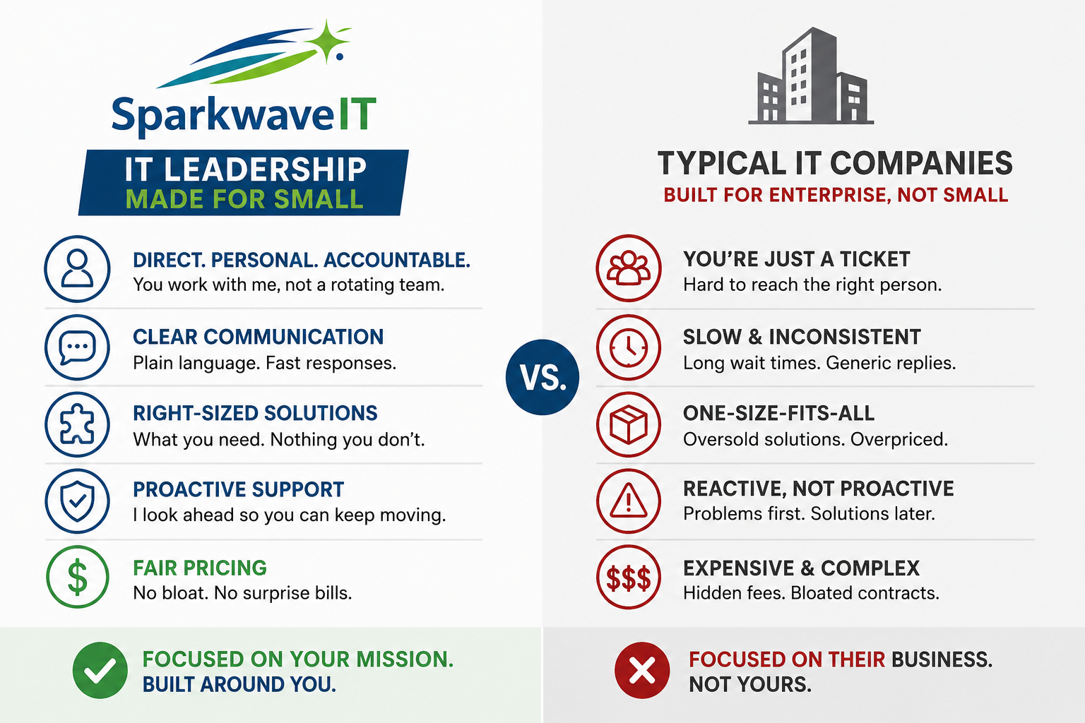 Sparkwave IT Service in Auburn, Indiana
