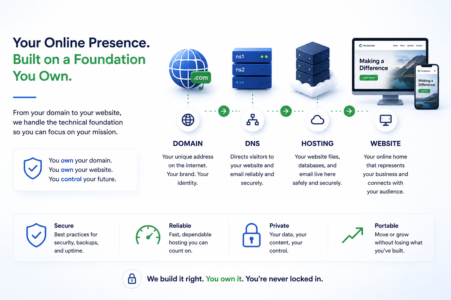 Websites and hosting illustration